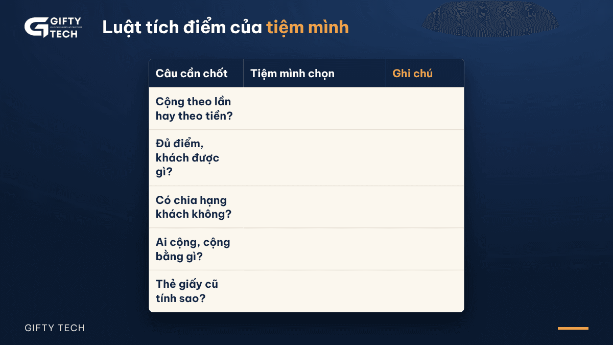 Mẫu luật tích điểm để trống cho chủ tiệm spa, salon tự điền, gồm năm câu: cộng theo lần hay theo tiền, đủ điểm khách được gì, có chia hạng khách không, ai cộng và cộng bằng gì, thẻ giấy cũ tính sao